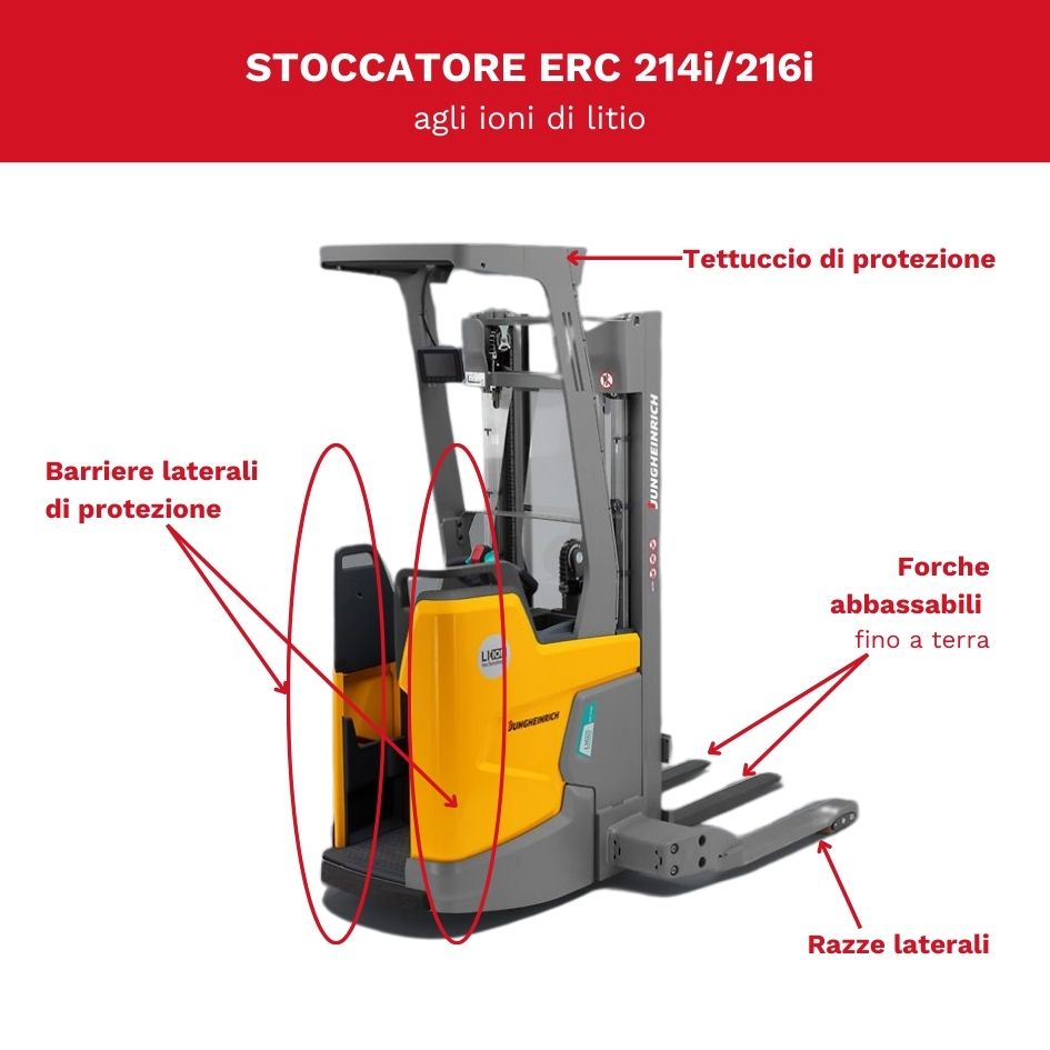 Lo stoccatore agli ioni di litio con tettuccio di protezione e barriere di protezione