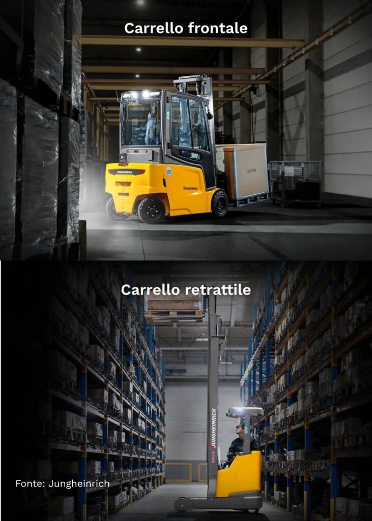 Carrelli trilaterali in funzione in magazzino verticale, ideali per la movimentazione pallet in corsie strette.