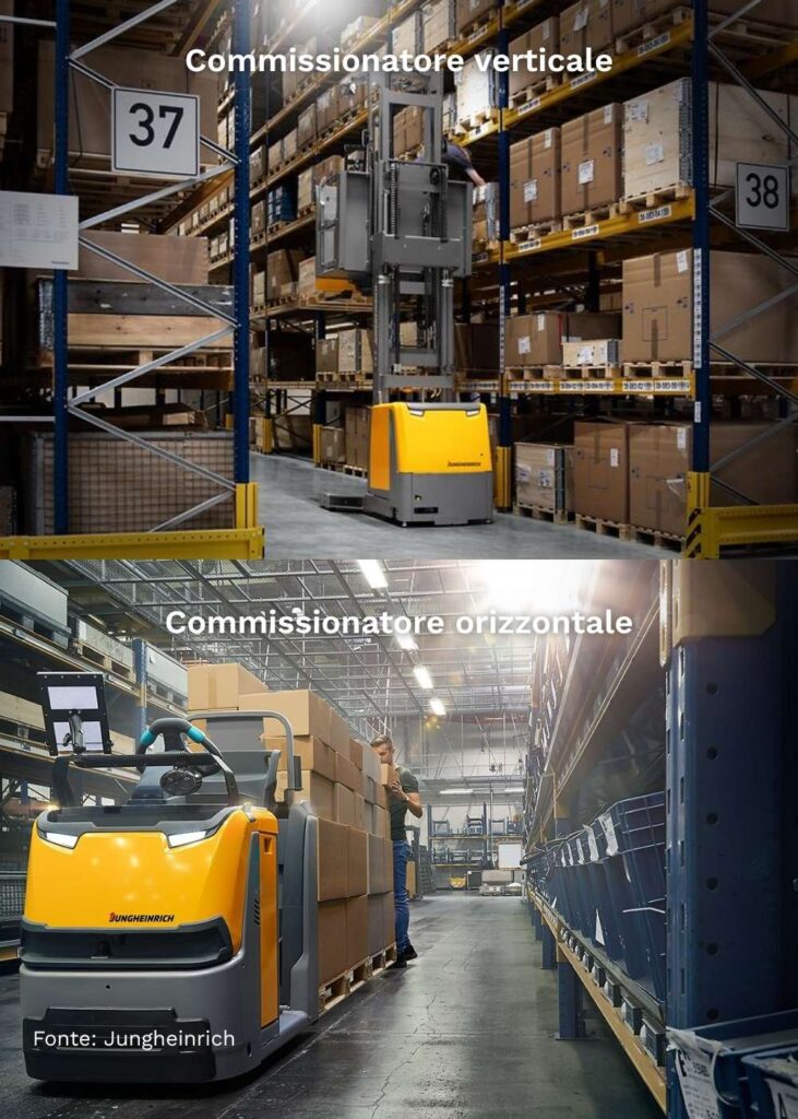 Commissionatori elettrici verticali e orizzontali.