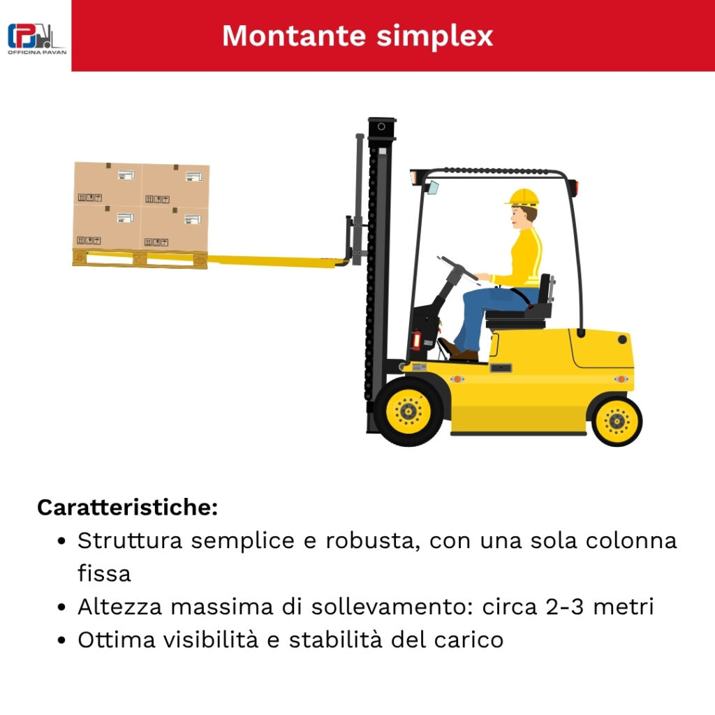 Rappresentazione di un montante simplex per carrello elevatore